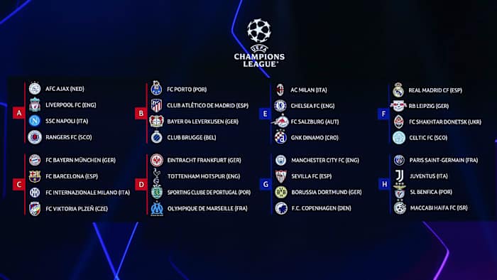The UEFA Champions League groups for 2022-23